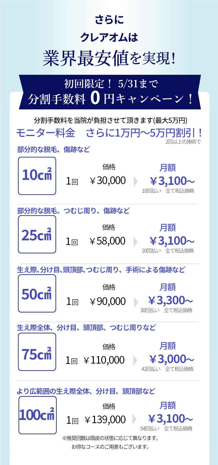 さらにクレアオムは業界最安値を実現！ 初回限定！モニター価格料金