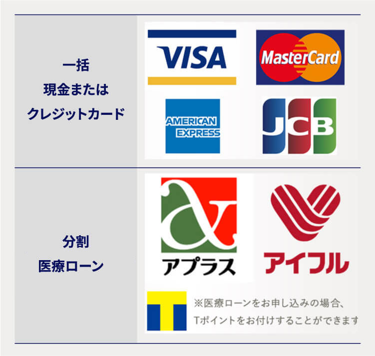 一括現金またはクレジットカード 分割医療ローン・支払回数12回まで手数料なし ※医療ローンをお申し込みの場合、Tポイントをお付けすることができます