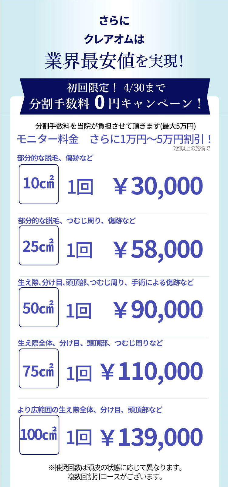 さらにクレアオムは業界最安値を実現！ 初回限定！モニター価格料金