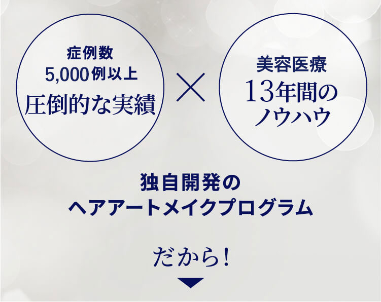 症例数1,000例以上 美容医療脱毛10年間のノウハウ 独自開発のヘアアートメイクプログラム